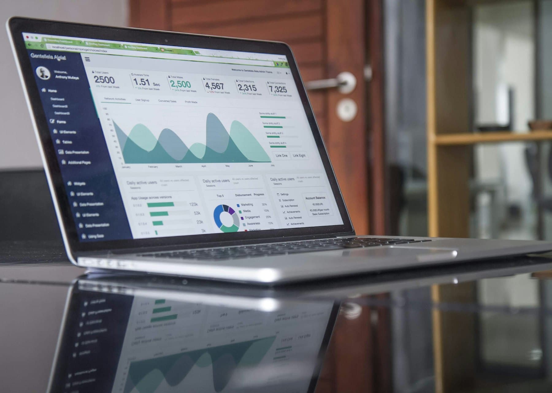 Campaign analytics dashboard